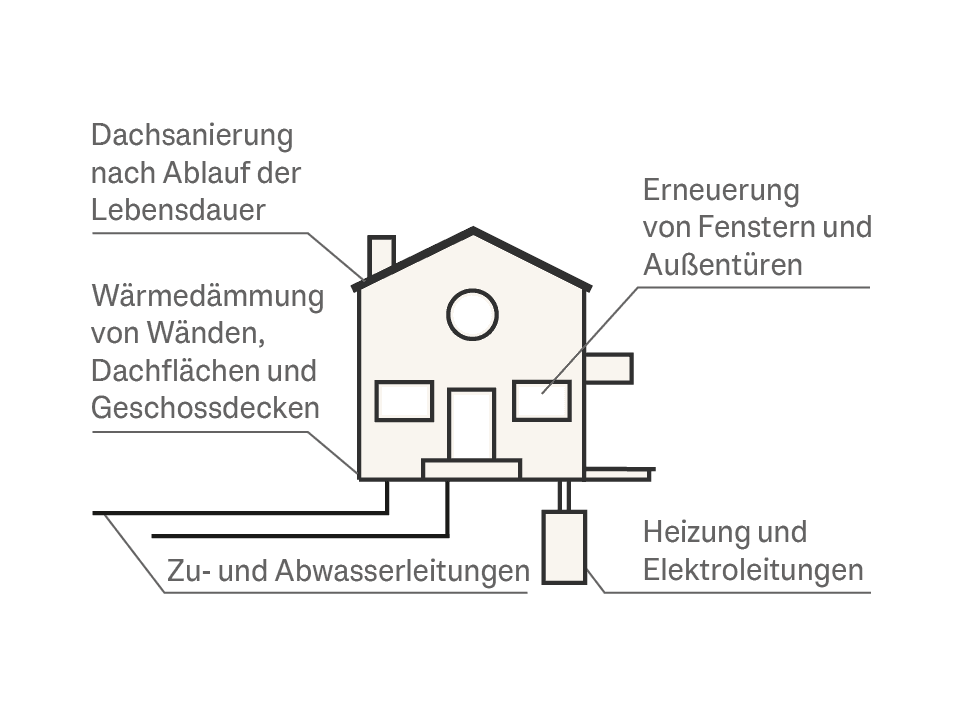 Ein Diagramm von einem Grundriss mit beschrifteten Linien.